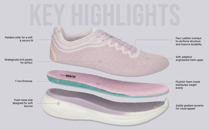 Rapid Breeze Rally Sneakers for Women : Lilac White synthetic material shoes regular fit lilac soft engineered mesh upper and faux leather overlays breathable lightweight casual wear side view with insole and sole layers detailed.